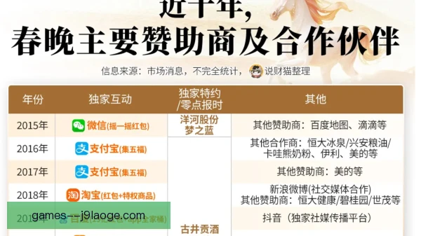 赞助商招待人力成本占比，精细管理才能控制预算
